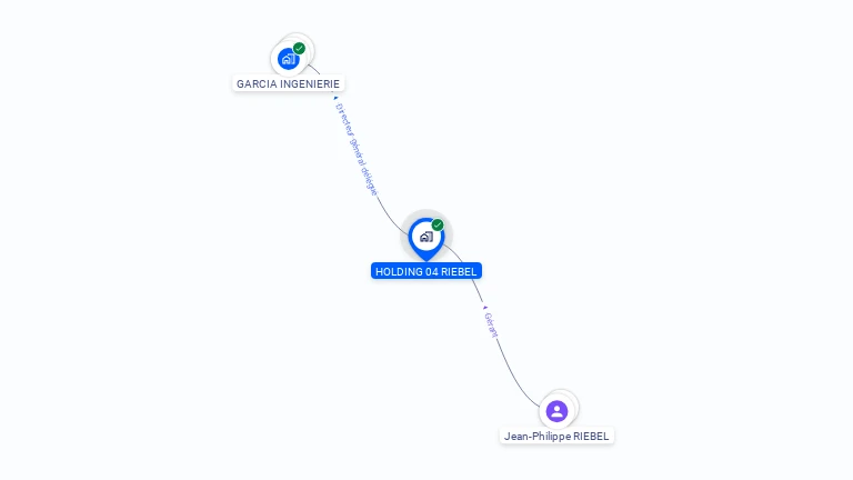 Cartographie gratuite de HOLDING 04 RIEBEL