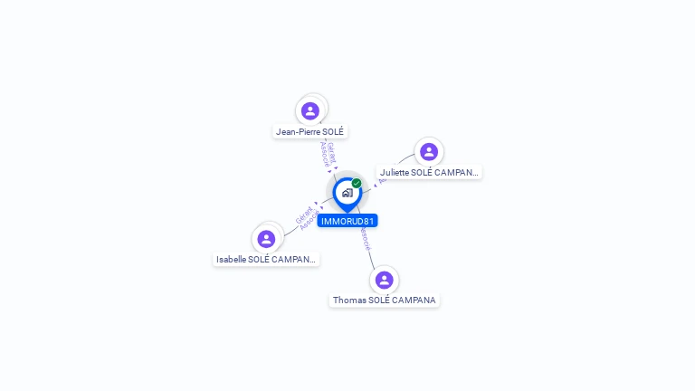 Cartographie gratuite d'IMMORUD81