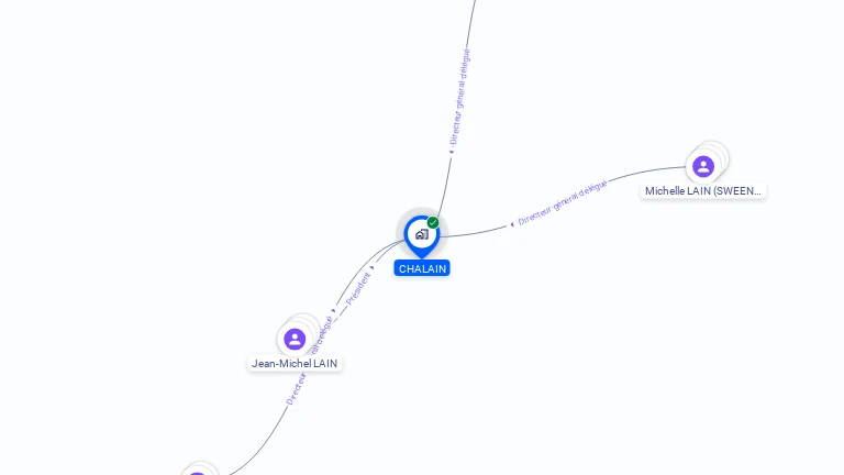 Cartographie gratuite de CHALAIN