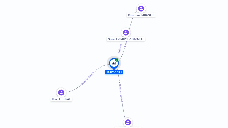 Cartographie gratuite de SNRT CARS
