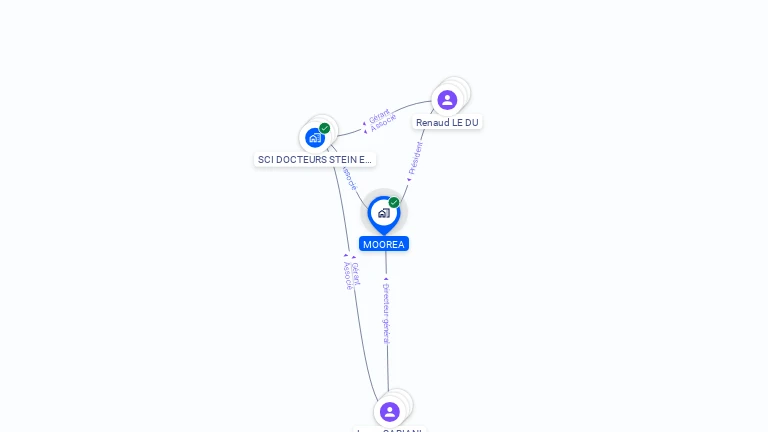 Cartographie gratuite de MOOREA