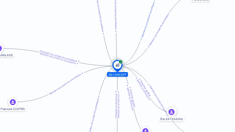 Cartographie gratuite de 3B CONCEPT