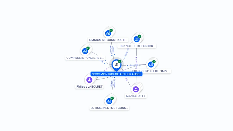 Cartographie gratuite de SCCV MONTROUGE ARTHUR AUGER