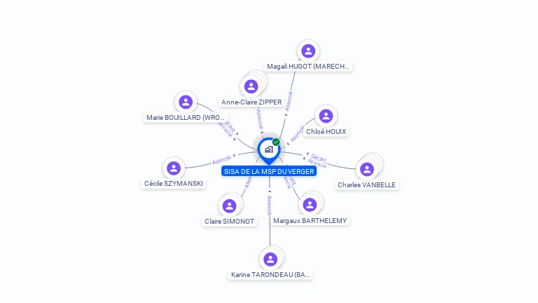 Cartographie gratuite de SISA DE LA MSP DU VERGER