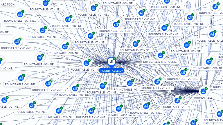 Cartographie gratuite de ROUNDTABLE LP