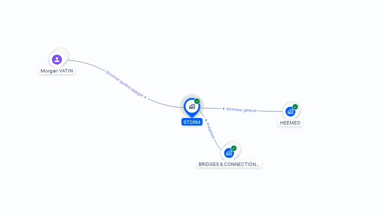 Cartographie gratuite de STORM