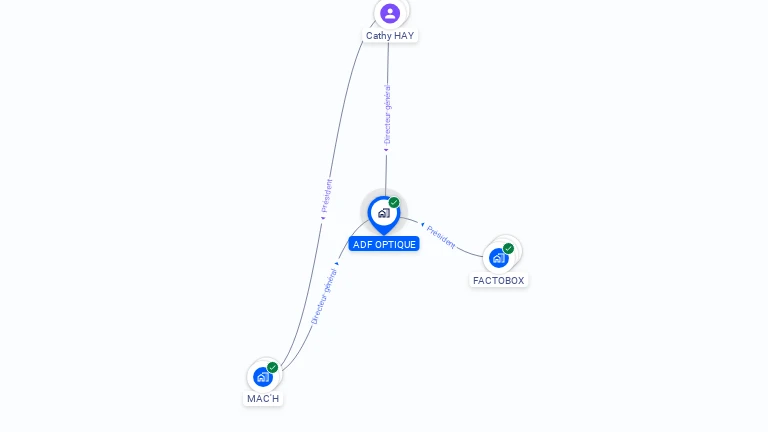 Cartographie gratuite d'ADF OPTIQUE