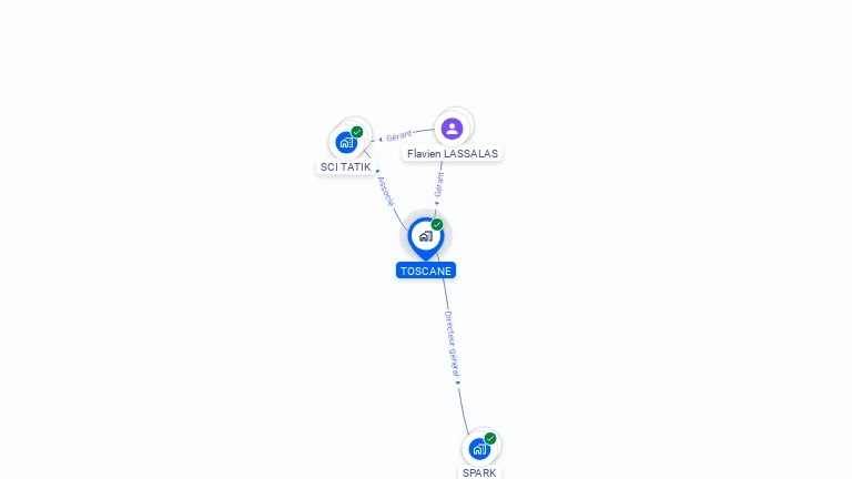 Cartographie gratuite de TOSCANE