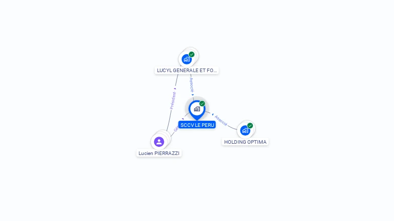 Cartographie gratuite de SCCV LE PERU