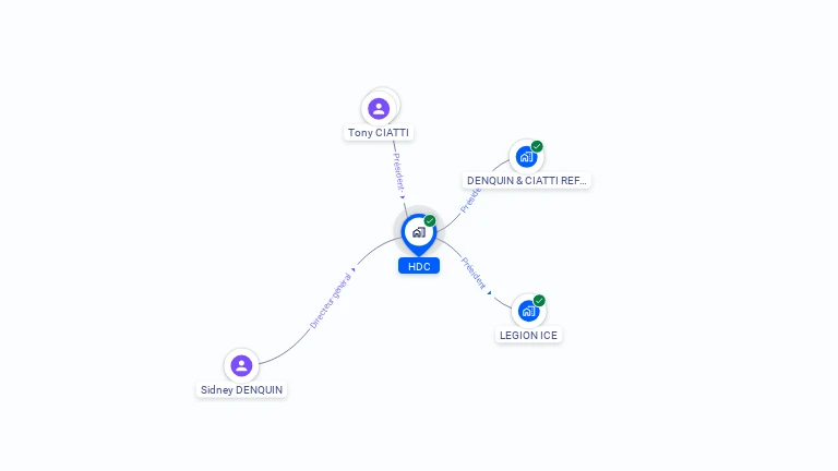 Cartographie gratuite de HDC