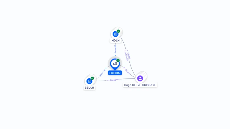 Cartographie gratuite d'ERIDOM