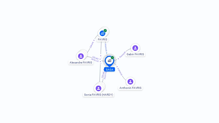 Cartographie gratuite de SAGA