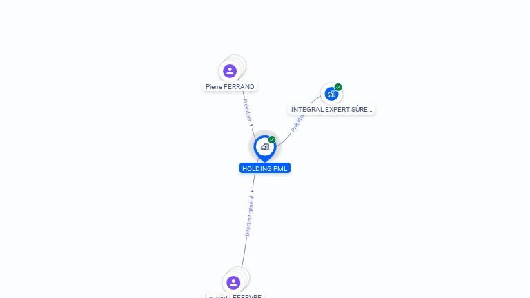 Cartographie gratuite de HOLDING PML