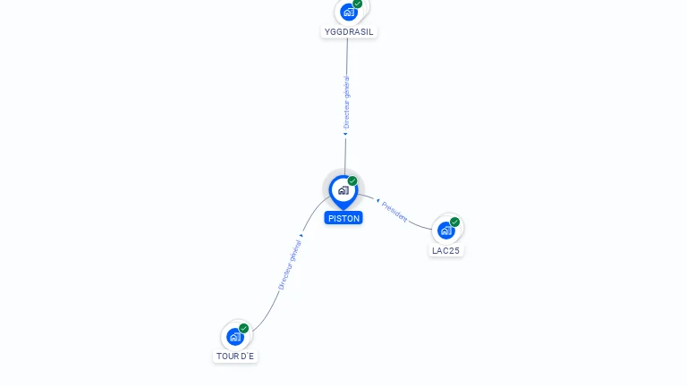 Cartographie gratuite de PISTON
