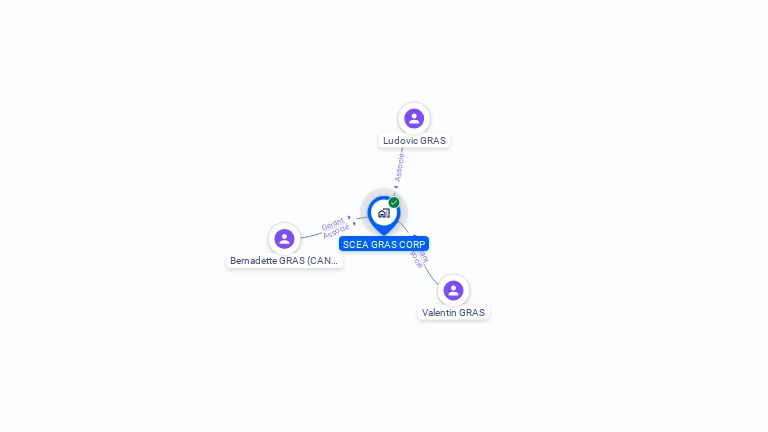 Cartographie gratuite de SCEA GRAS CORP