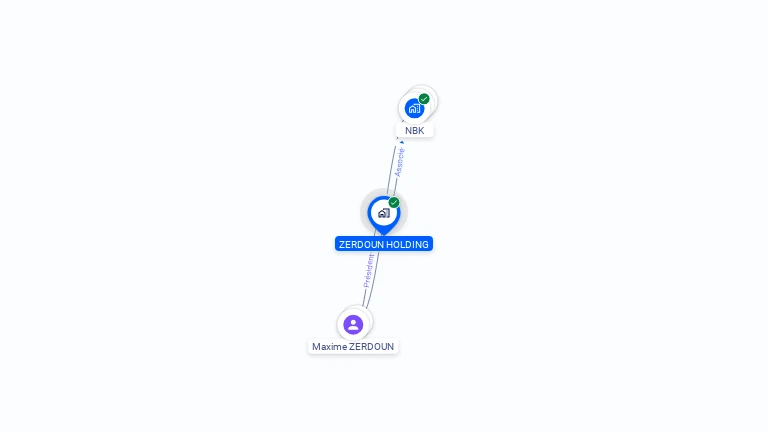Cartographie gratuite de ZERDOUN HOLDING