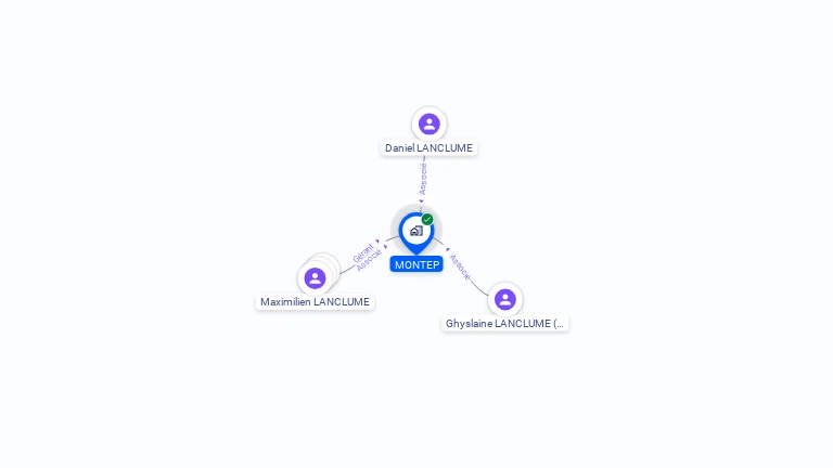 Cartographie gratuite de MONTEP