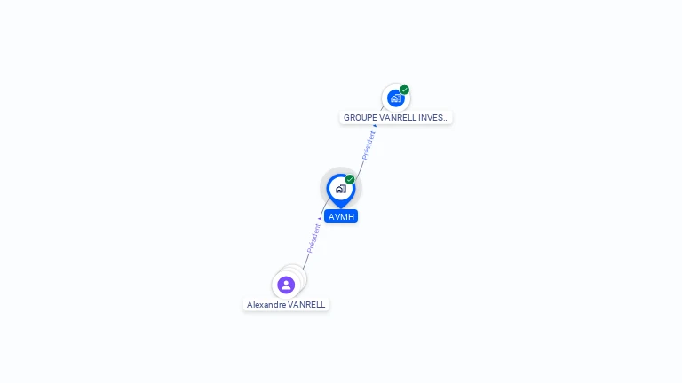 Cartographie gratuite d'AVMH