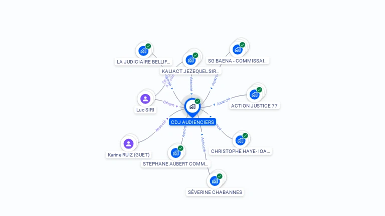 Cartographie gratuite de CDJ AUDIENCIERS