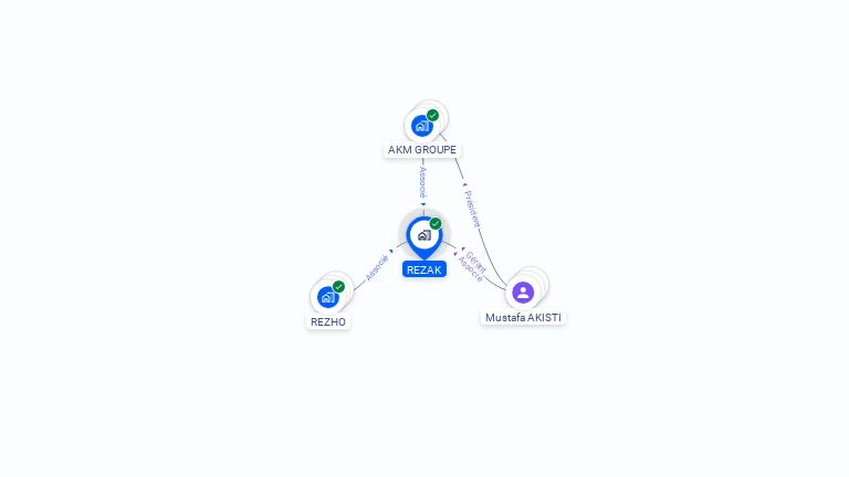 Cartographie gratuite de REZAK