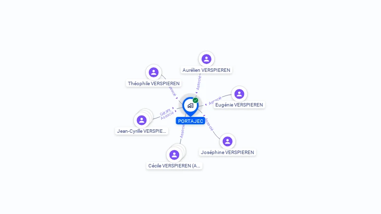 Cartographie gratuite de PORTAJEC
