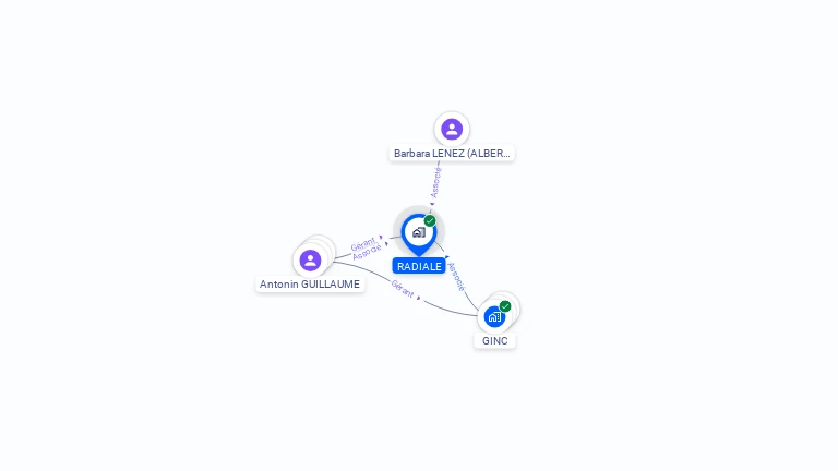 Cartographie gratuite de RADIALE