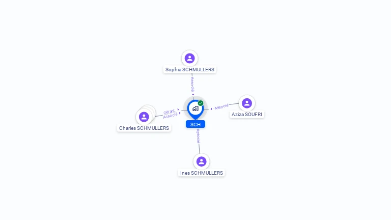 Cartographie gratuite de SCH