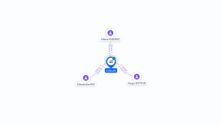 Cartographie gratuite d'ESGURI