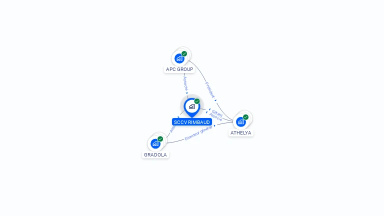 Cartographie gratuite de SCCV RIMBAUD
