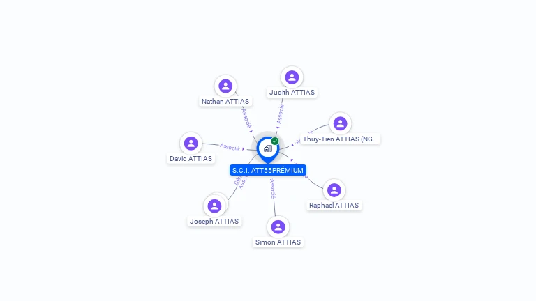 Cartographie gratuite de S.C.I. ATT55PREMIUM