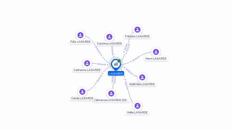 Cartographie gratuite de LAGARDE