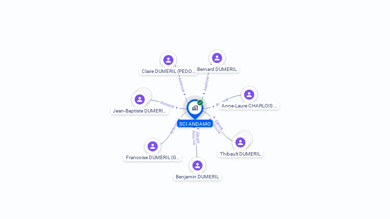 Cartographie gratuite de SCI ANDAMO