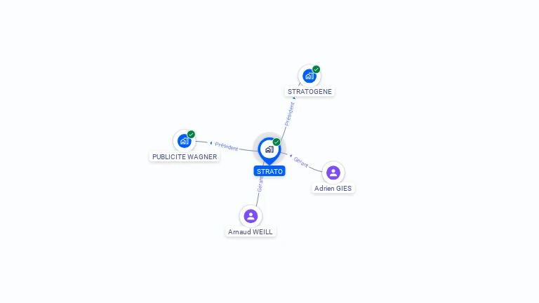 Cartographie gratuite de STRATO