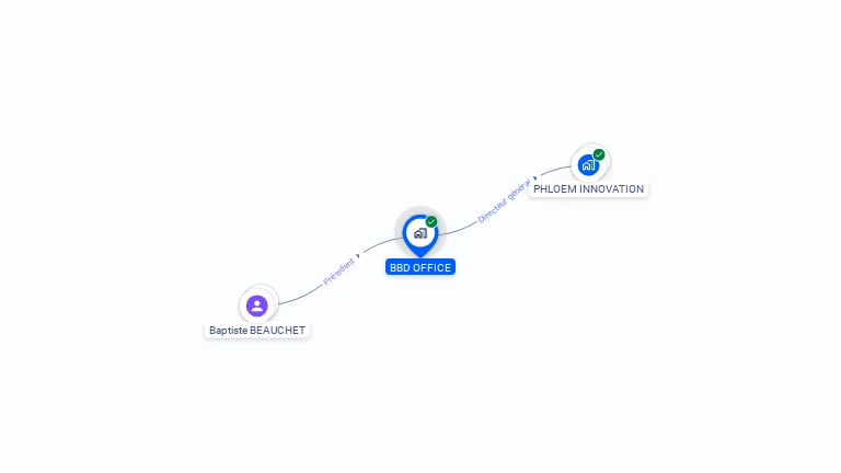 Cartographie gratuite de BBD OFFICE