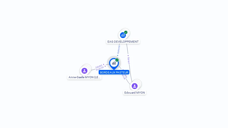 Cartographie gratuite de BORDEAUX PASTEUR