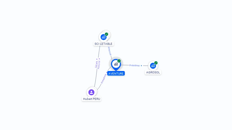 Cartographie gratuite d'AVENTURE