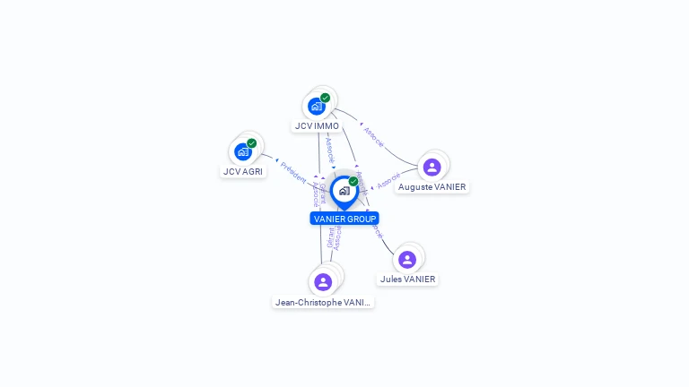 Cartographie gratuite de VANIER GROUP