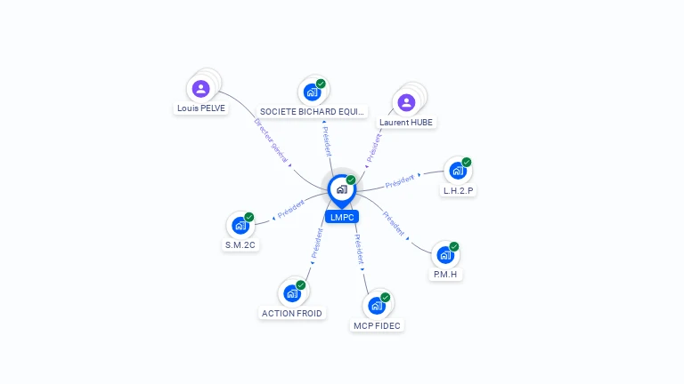 Cartographie gratuite de LMPC