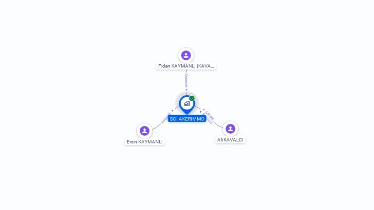 Cartographie gratuite de SCI AKERIMMO