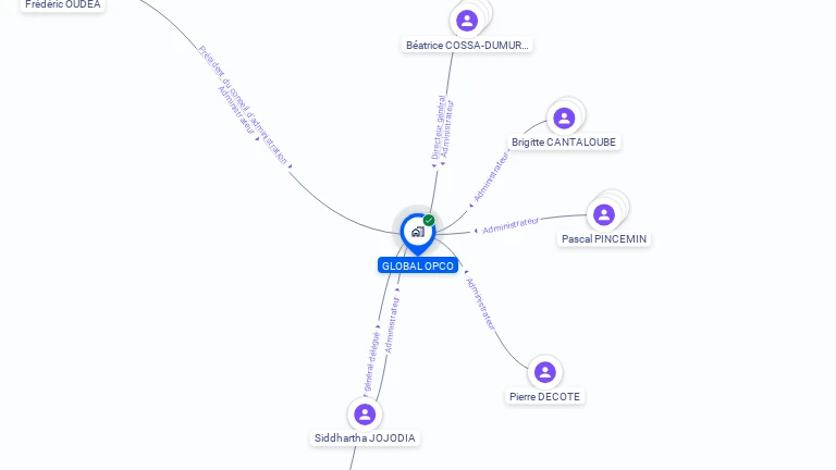 Cartographie gratuite de GLOBAL OPCO