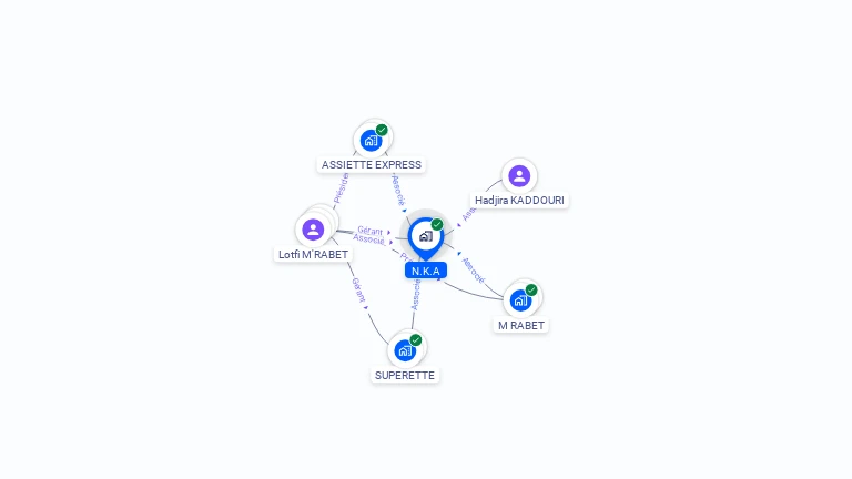 Cartographie gratuite de N.K.A