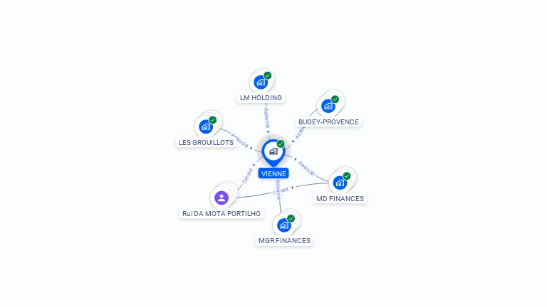 Cartographie gratuite de VIENNE