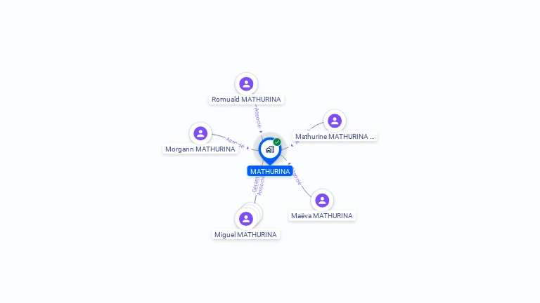 Cartographie gratuite de MATHURINA