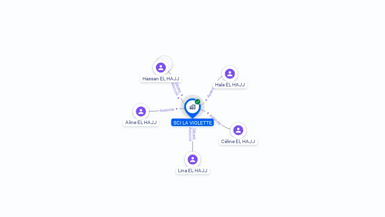 Cartographie gratuite de SCI LA VIOLETTE