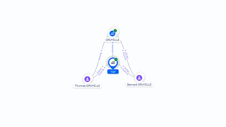 Cartographie gratuite de TGF