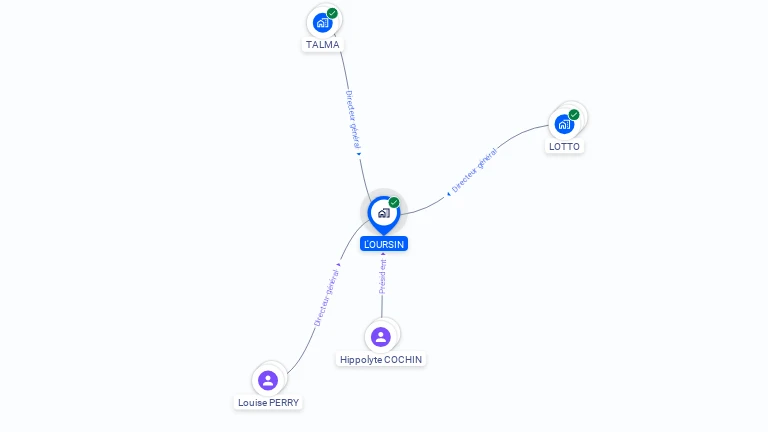 Cartographie gratuite de L'OURSIN