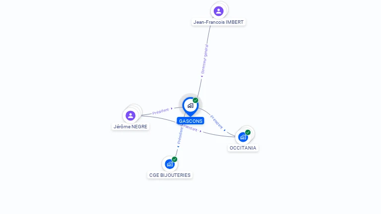 Cartographie gratuite de GASCONS