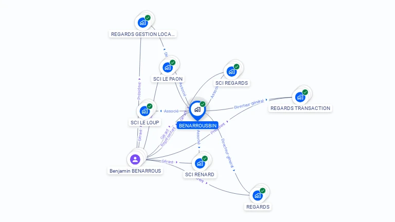 Cartographie gratuite de BENARROUSBIN