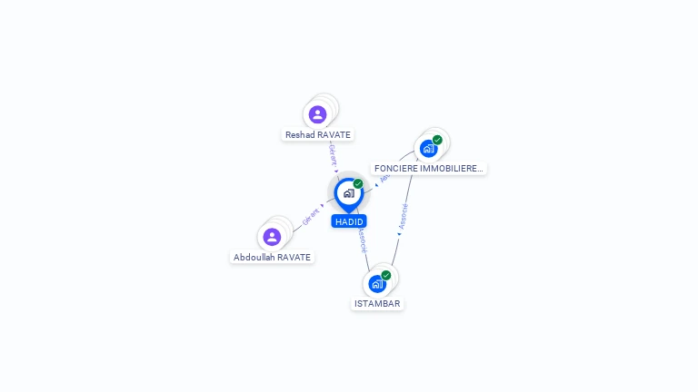 Cartographie gratuite de HADID