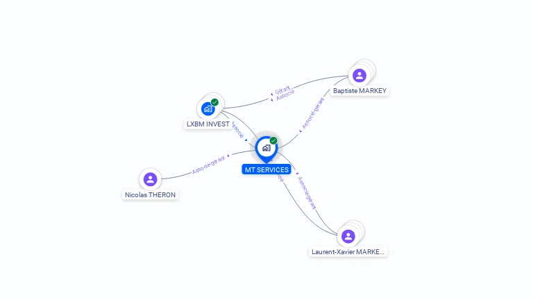 Cartographie gratuite de MT SERVICES